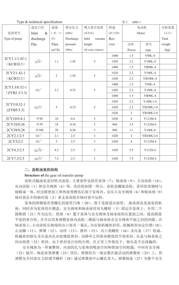 無錫一方(fāng)泵業 注油(yóu)齒輪泵